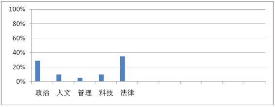 貴州省公務員考試《公共基礎知識》考點解讀——刑法常識