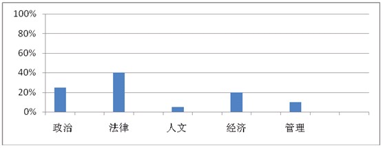 貴州省公務員考試《公共基礎知識》考點解讀——刑法常識