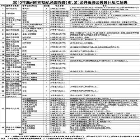 點擊查看大圖