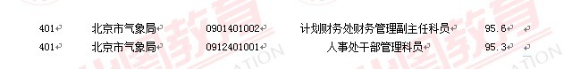 2011國家公務(wù)員考試面試分?jǐn)?shù)線