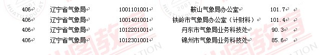 2011國(guó)家公務(wù)員考試面試分?jǐn)?shù)線