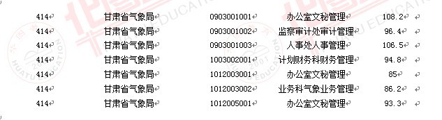 2011國家公務員考試面試分數(shù)線