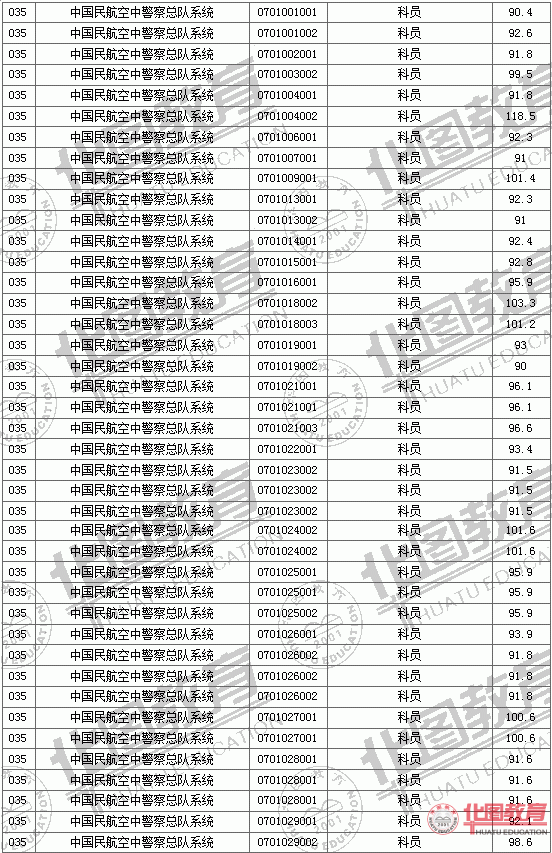 2011國(guó)家公務(wù)員考試面試分?jǐn)?shù)線