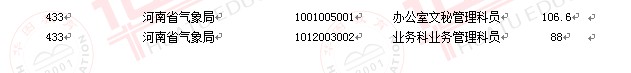 2011國(guó)家公務(wù)員考試面試分?jǐn)?shù)線