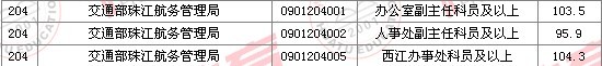 2011國(guó)家公務(wù)員考試面試分?jǐn)?shù)線(xiàn)