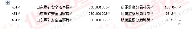 2011國家公務員考試面試分數(shù)線
