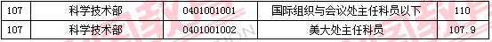 2011國(guó)家公務(wù)員考試面試分?jǐn)?shù)線