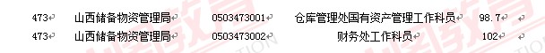 2011國(guó)家公務(wù)員考試面試分?jǐn)?shù)線