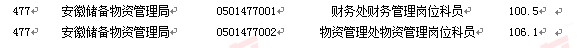 2011國(guó)家公務(wù)員考試面試分?jǐn)?shù)線