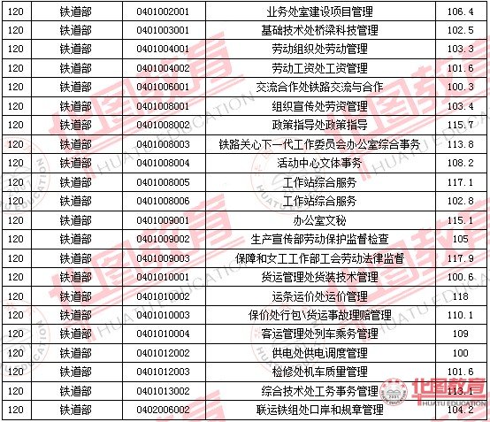 2011國家公務員考試面試分數(shù)線