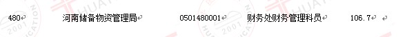 2011國家公務(wù)員考試面試分?jǐn)?shù)線