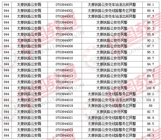 2011國家公務員考試面試分數(shù)線