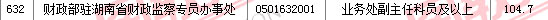 2011國(guó)家公務(wù)員考試面試分?jǐn)?shù)線