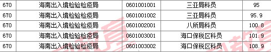 2011國(guó)家公務(wù)員考試面試分?jǐn)?shù)線