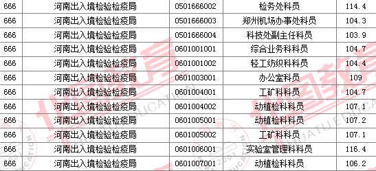 2011國家公務(wù)員考試面試分數(shù)線