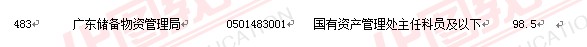 2011國家公務(wù)員考試面試分?jǐn)?shù)線