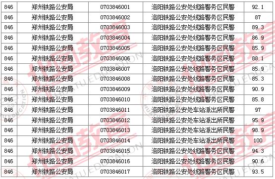 2011國(guó)家公務(wù)員考試面試分?jǐn)?shù)線
