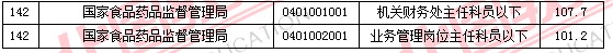 2011國(guó)家公務(wù)員考試面試分?jǐn)?shù)線