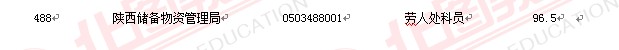 2011國家公務(wù)員考試面試分?jǐn)?shù)線