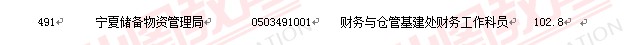 2011國(guó)家公務(wù)員考試面試分?jǐn)?shù)線