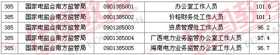 2011國家公務(wù)員考試面試分?jǐn)?shù)線