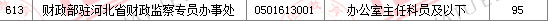 2011國家公務(wù)員考試面試分?jǐn)?shù)線