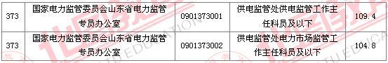 2011國(guó)家公務(wù)員考試面試分?jǐn)?shù)線