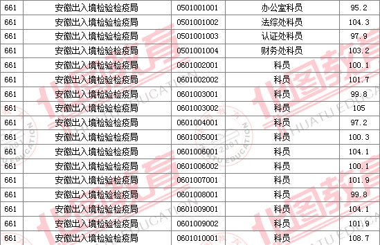 2011國家公務員考試面試分數(shù)線