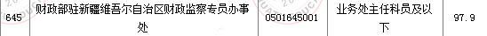 2011國家公務員考試面試分數(shù)線